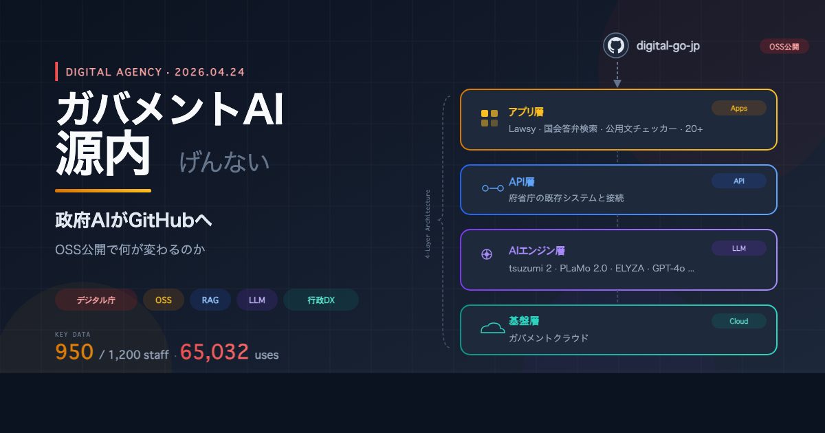 デジタル庁が政府AI源内をオープンソース公開 — コードの中身と行政DXの現在地